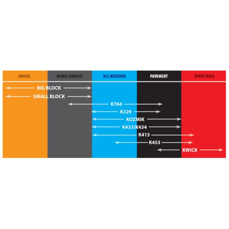 Kenda K413 Front/Rear Tire – 350-10 4PR 51J TL 105N1043