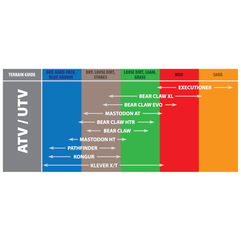 Kenda K299 Bear Claw Front Tire – 22×8-10 6PR 36F TL 23562036