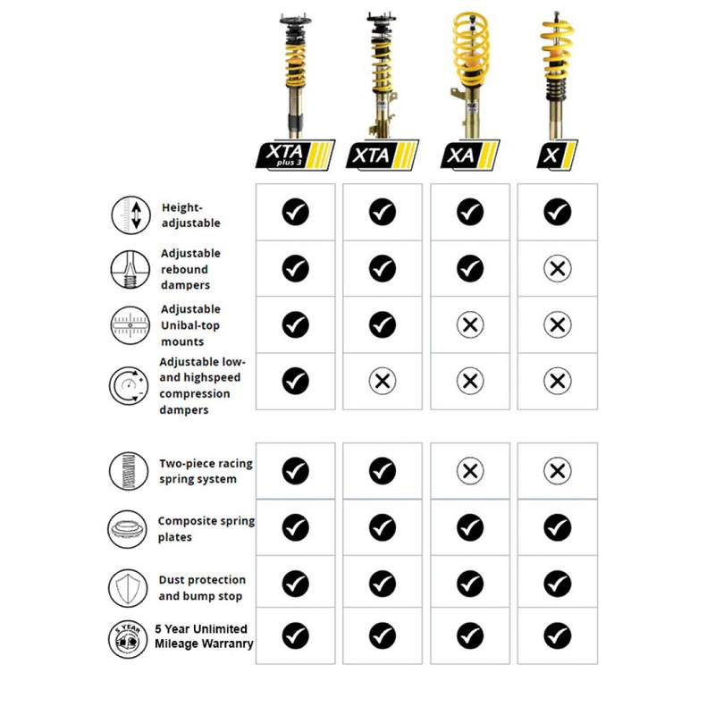 ST 22-23 Honda Civic (FE/FL) / 23-24 Acura Integra Height Adjustable Coilovers – ST XA