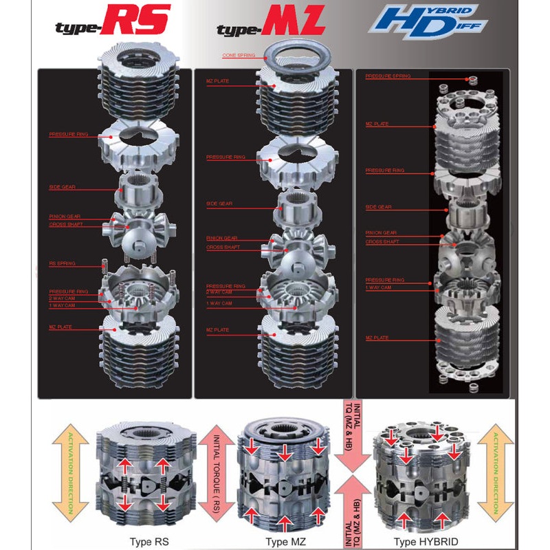 Cusco LSD Nissan Micra/March AK12/K13 Nismo – Type RS Front LSD – w/ Ring Gear & Blts